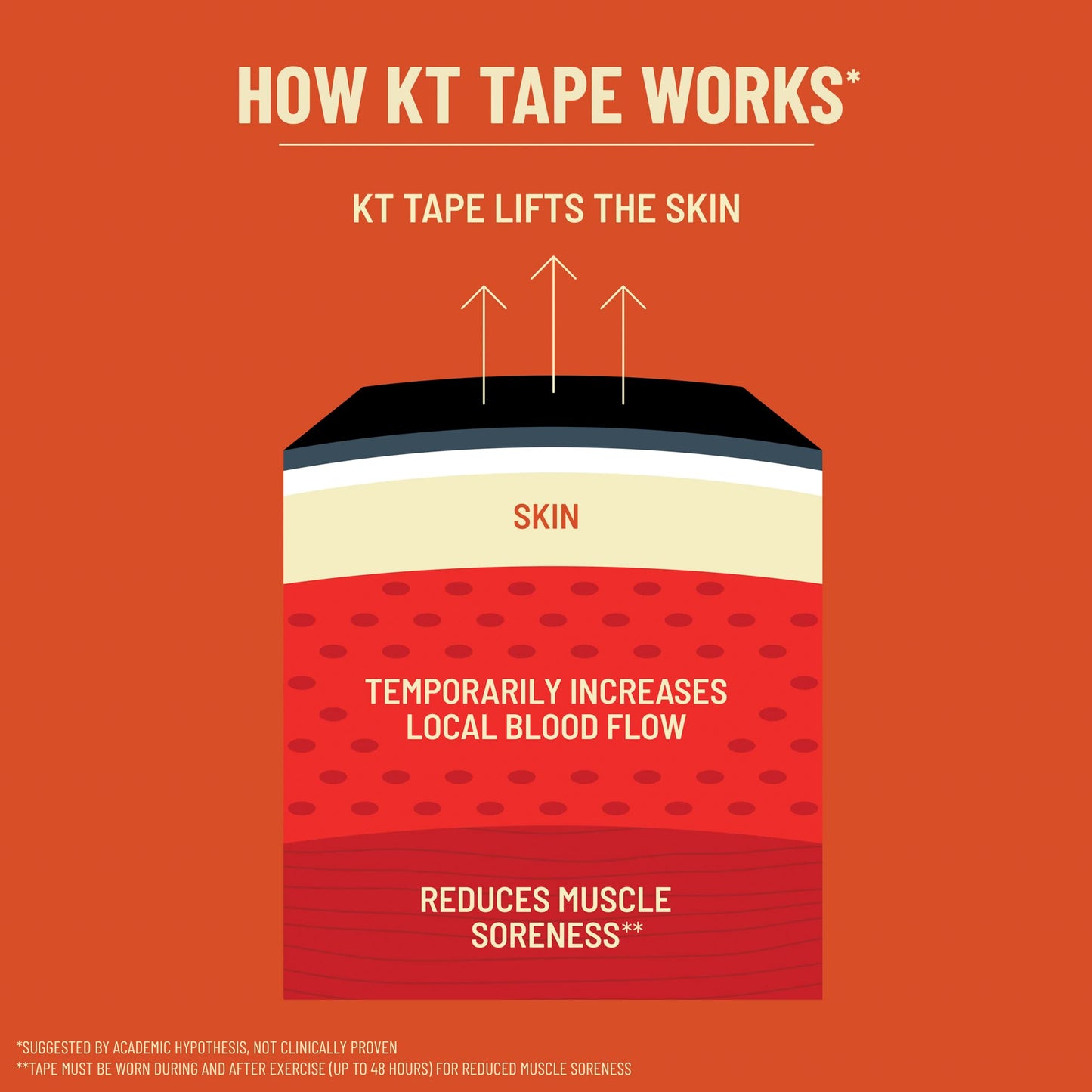 KT Tape Pro Synthetic Kinesiology Therapeutic Sports Tape