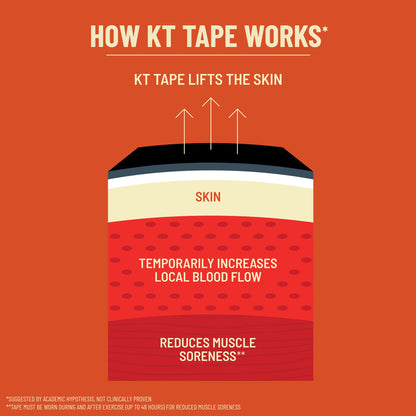 KT Tape Pro Synthetic Kinesiology Therapeutic Sports Tape