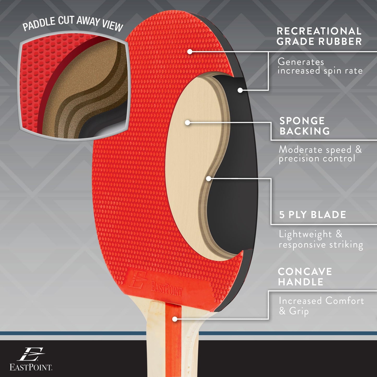 EastPoint Sports Durable Wood Ping Pong Paddle Set