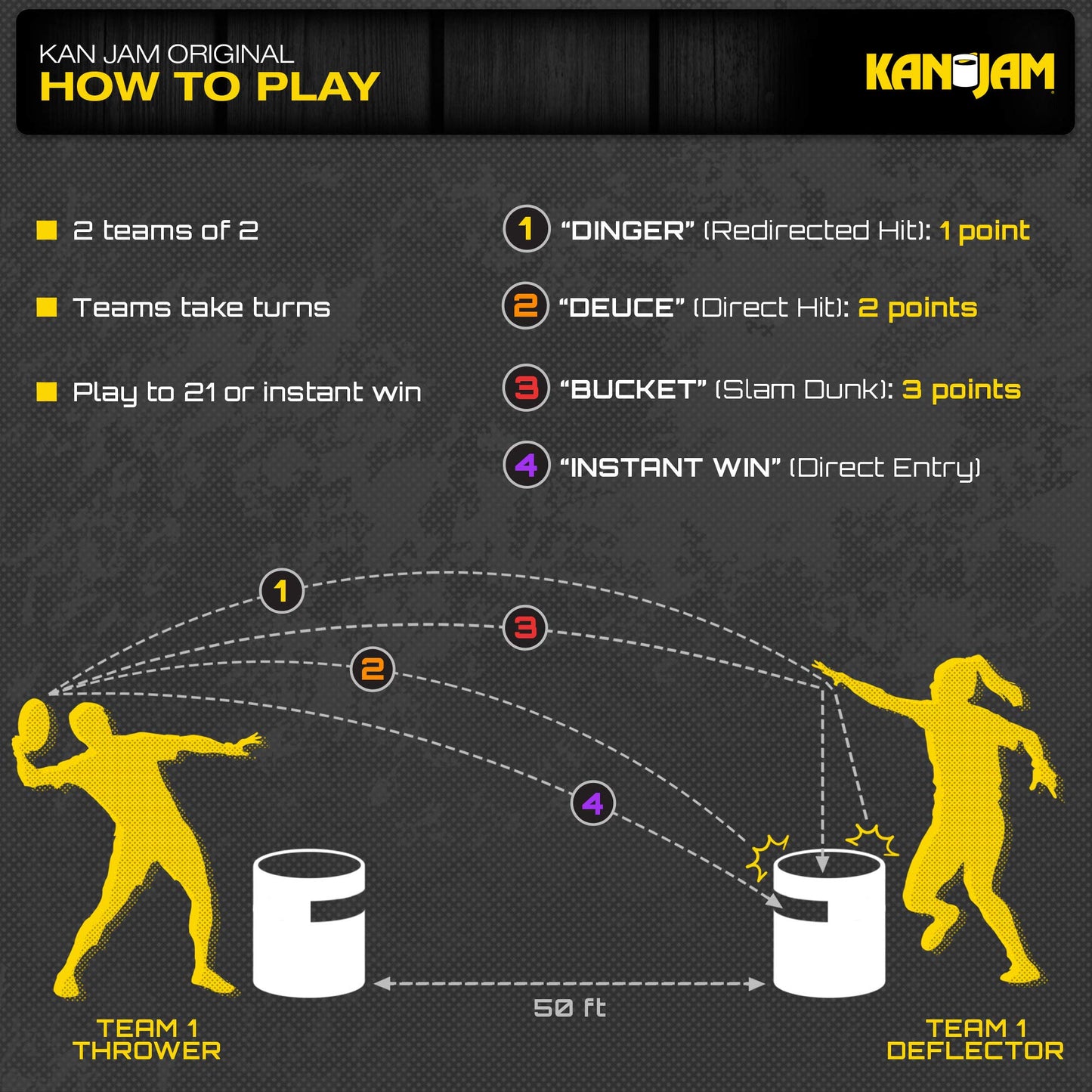 Kan Jam Portable Disc Toss Outdoor Game